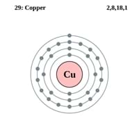 Copper Electron Configuration