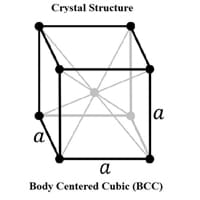 Cesium Crystal Structure