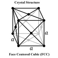 Meitnerium Crystal Structure