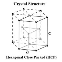 Titanium Crystal Structure