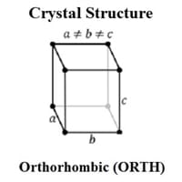 Uranium Crystal Structure