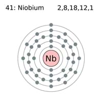 Niobium Electron Configuration