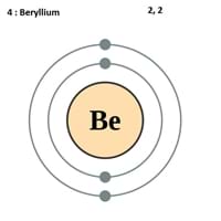 Beryllium Electron Configuration