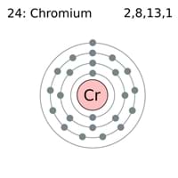 Chromium Electron Configuration