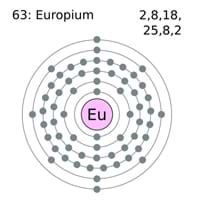 Europium Electron Configuration