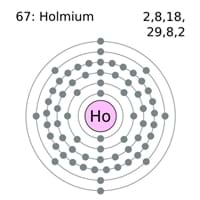 Holmium Electron Configuration