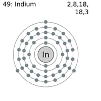 Indium Electron Configuration