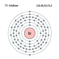 Iridium Electron Configuration
