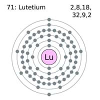 Lutetium Electron Configuration