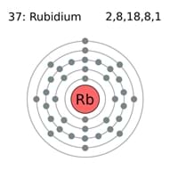 Rubidium Electron Configuration