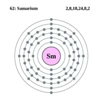 Samarium Electron Configuration