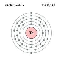 Technetium Electron Configuration