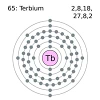 Terbium Electron Configuration