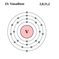 Vanadium Electron Configuration