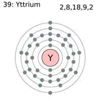 Yttrium Electron Configuration
