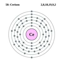Cerium Electron Configuration