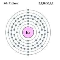 Erbium Electron Configuration