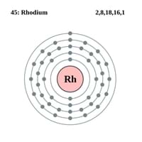 Rhodium Electron Configuration