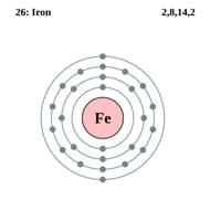 Iron Electron Configuration