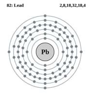 Lead Electron Configuration