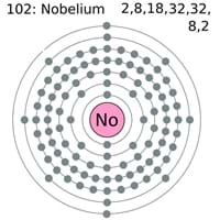 Nobelium Crystal Structure