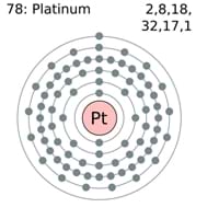 Platinum Electron Configuration