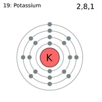 Potassium Electron Configuration